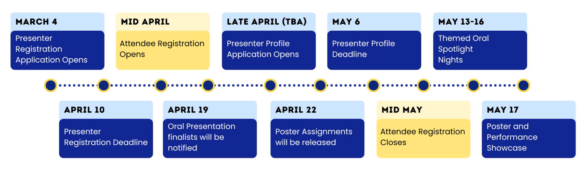Symposium Preparation Timeline graphic